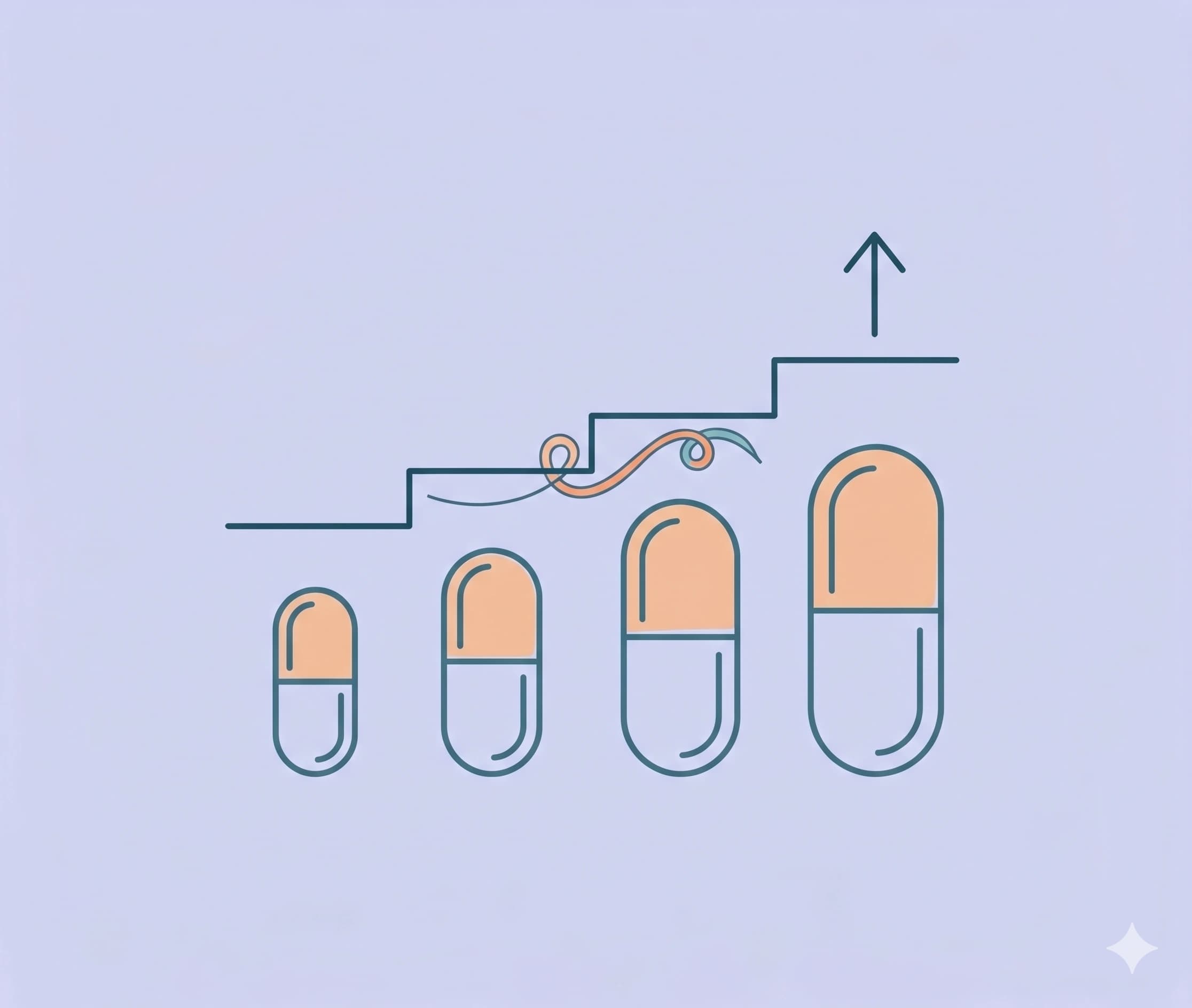 Capsules of increasing size on stair steps with an upward arrow